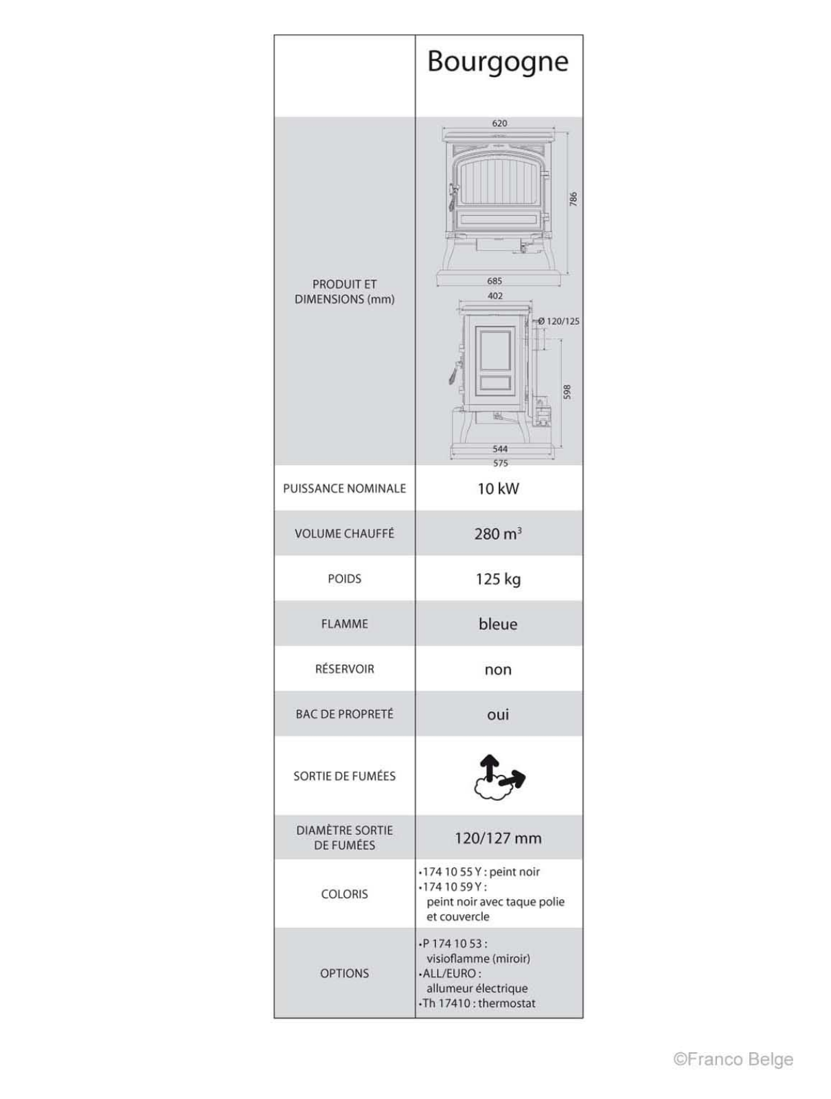 Staub BOURGOGNE DATASHEET