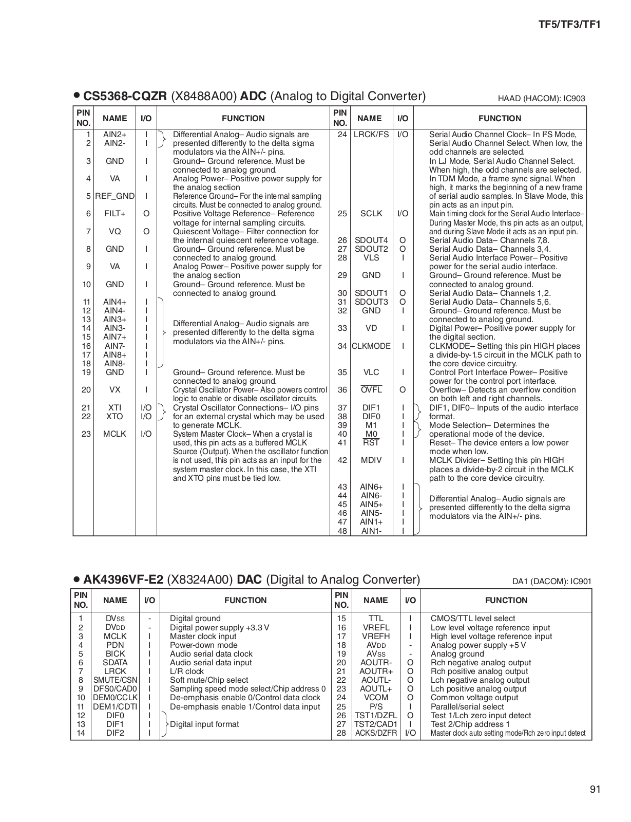 Yamaha TF-5, TF-3, TF-1 Service Manual