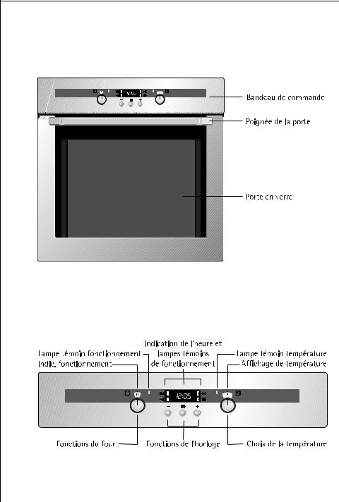 ELECTROLUX B4142 User Manual