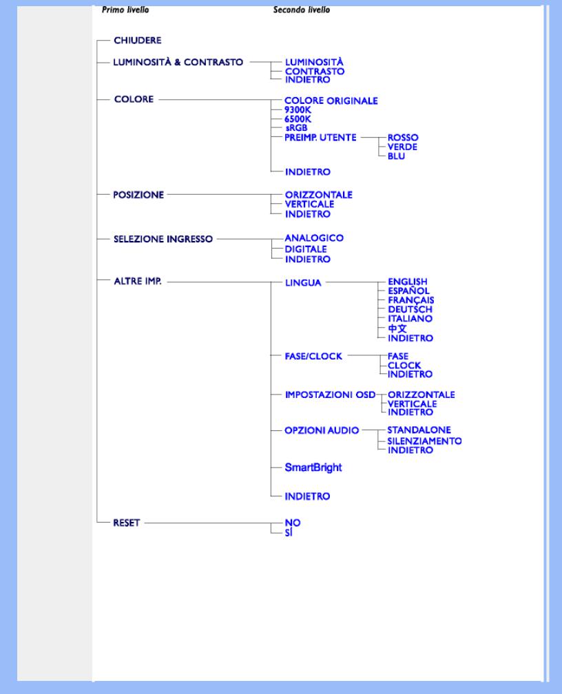 Philips 190P6 User Manual