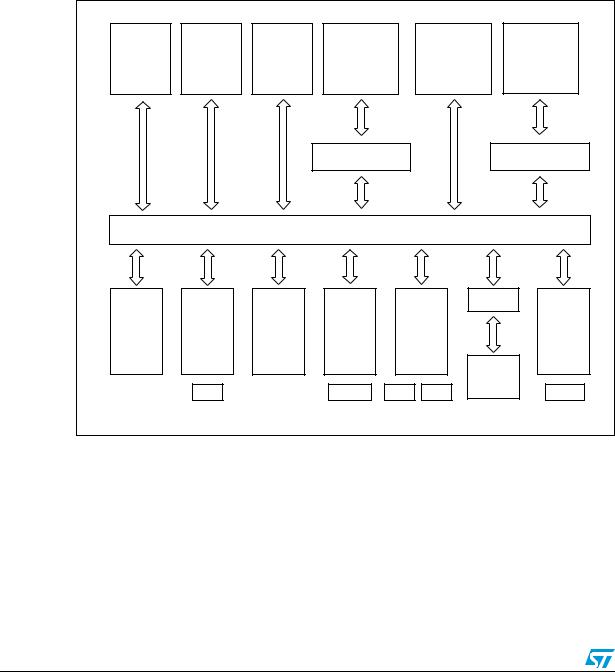 ST ST23YL18 User Manual