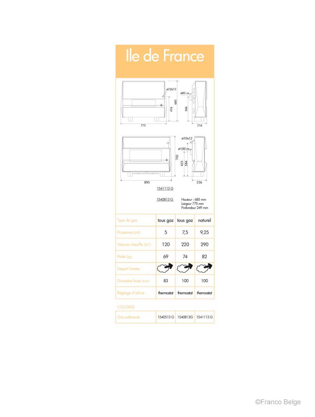 STAUB ILE DE FRANCE GAZ User Manual