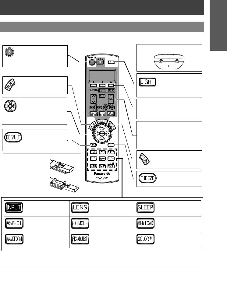 Panasonic PT-AE1000U User Manual