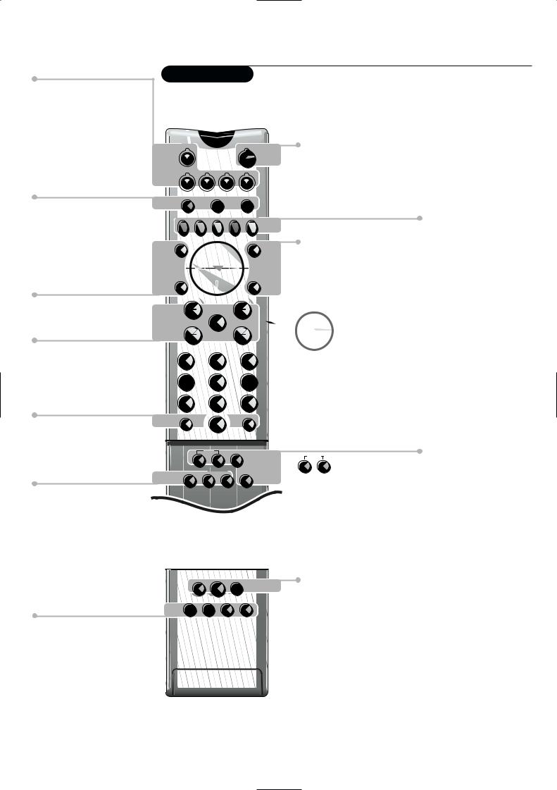 Philips 32PW9767, 36PW9767, 32PW9617 User Manual