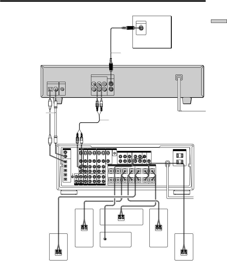 SONY DVP-S330 User Manual