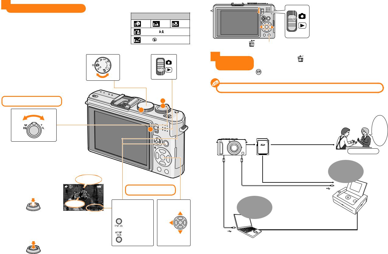 Panasonic LUMIX DMC-LX3 Quick start guide