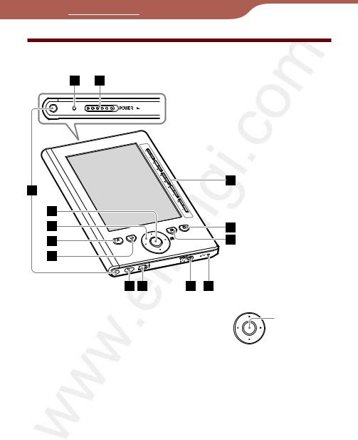 Sony PRS-300 User Manual