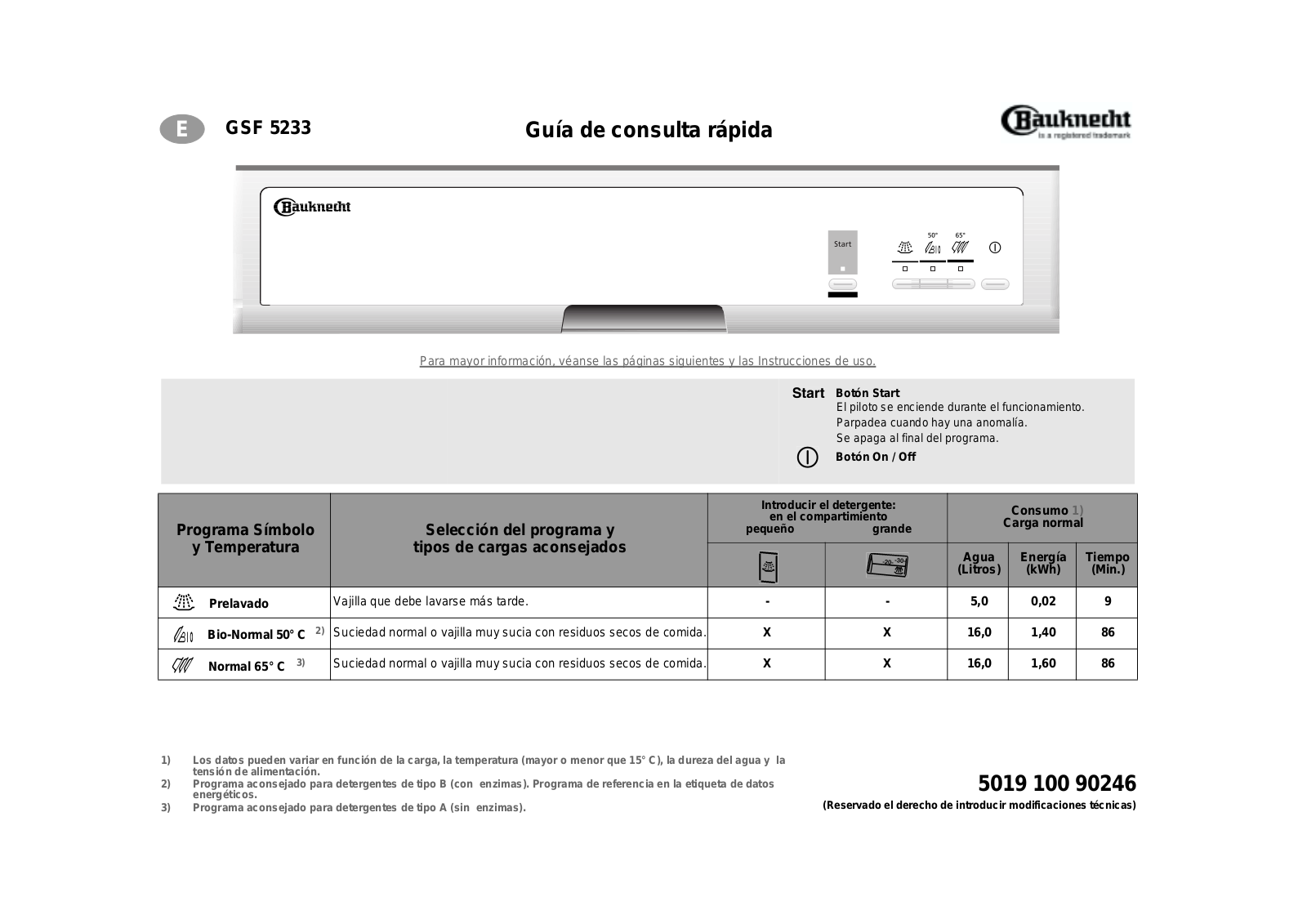 Bauknecht GSF 5233 WS INSTRUCTION FOR USE