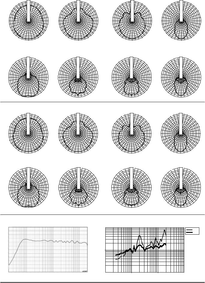 FBT Verve 12MA Technical sheet