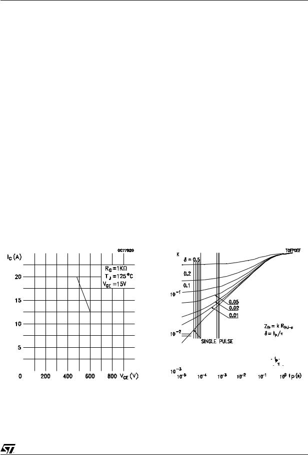 ST STGP10NB60SFP User Manual