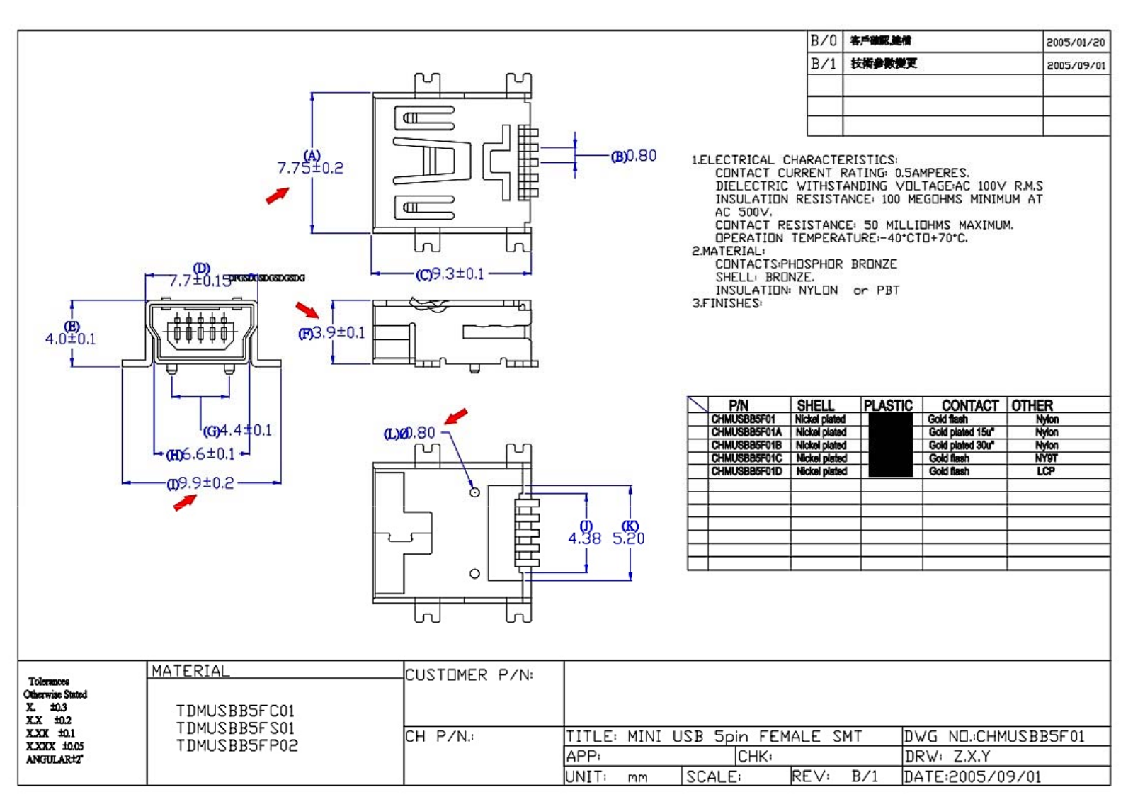 Datasheet USB BWM SMD Datasheet (FREI) - ManualMachine.com