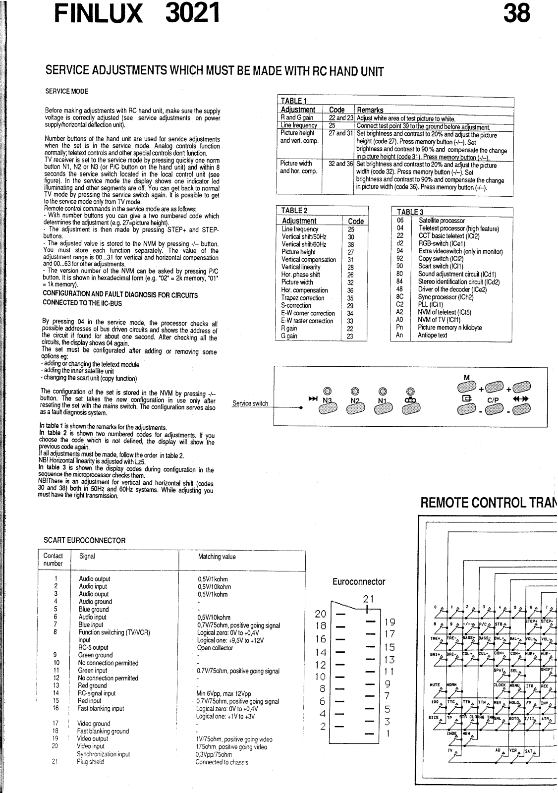 Finlux 3021 Service Manual