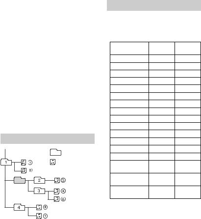 Sony MEX-N5300BT User Manual