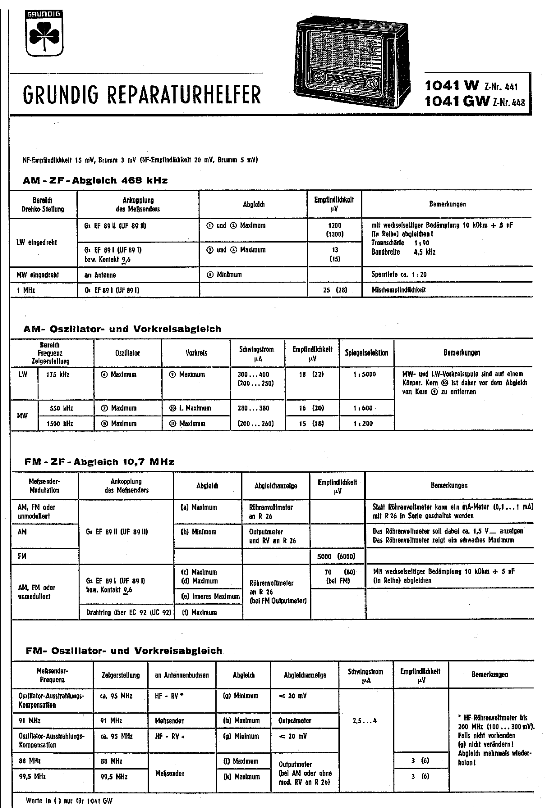 Grundig 1041-W Service Manual