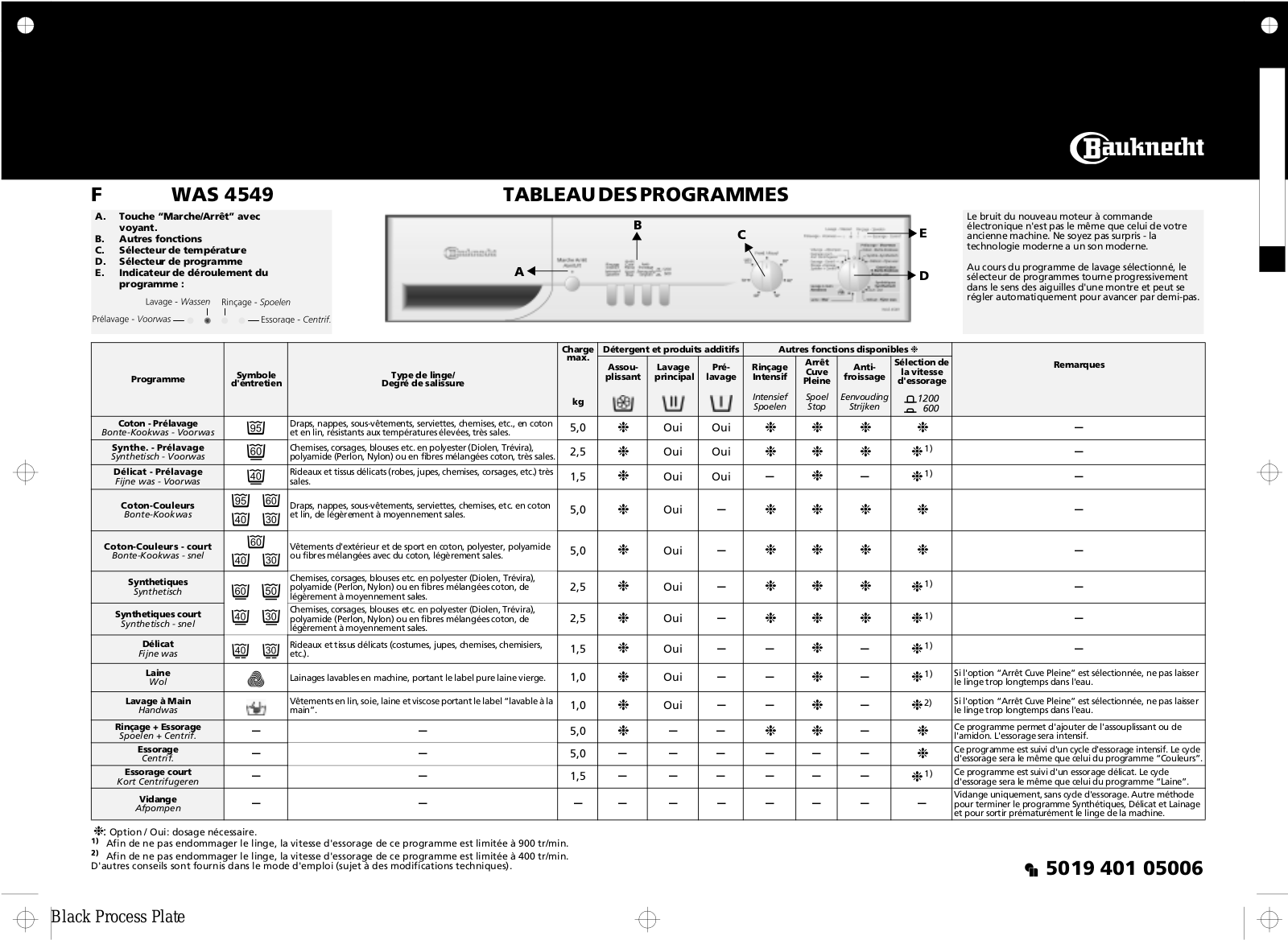 Whirlpool WAS 4549 PROGRAM TABLE