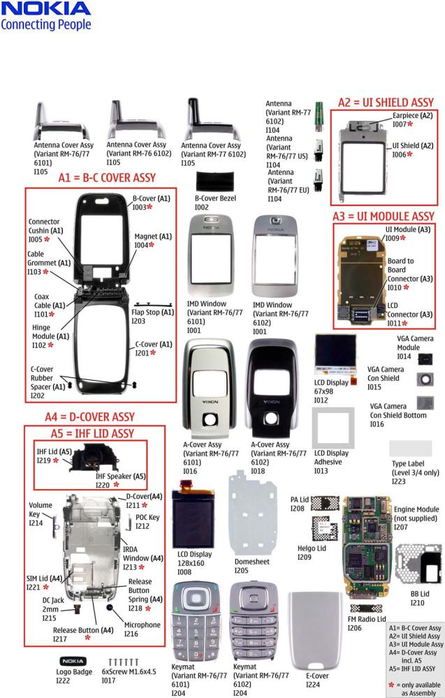 Nokia 6101, 6102, rm77 Service Manual