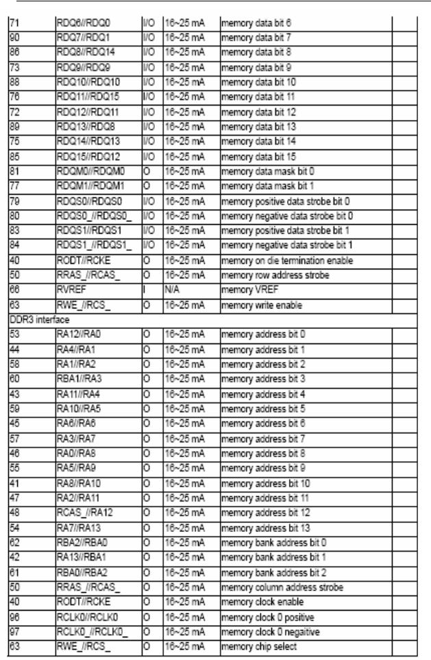 Changhong TV32650, LM34i Schematic