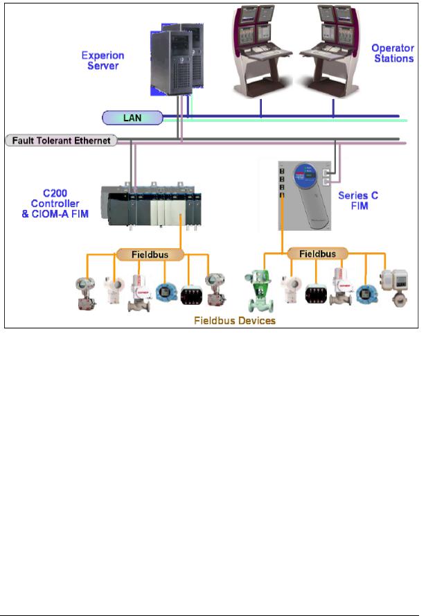 Honeywell SLG 700 User Manual