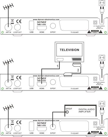 Denver DMB-114HD User Manual