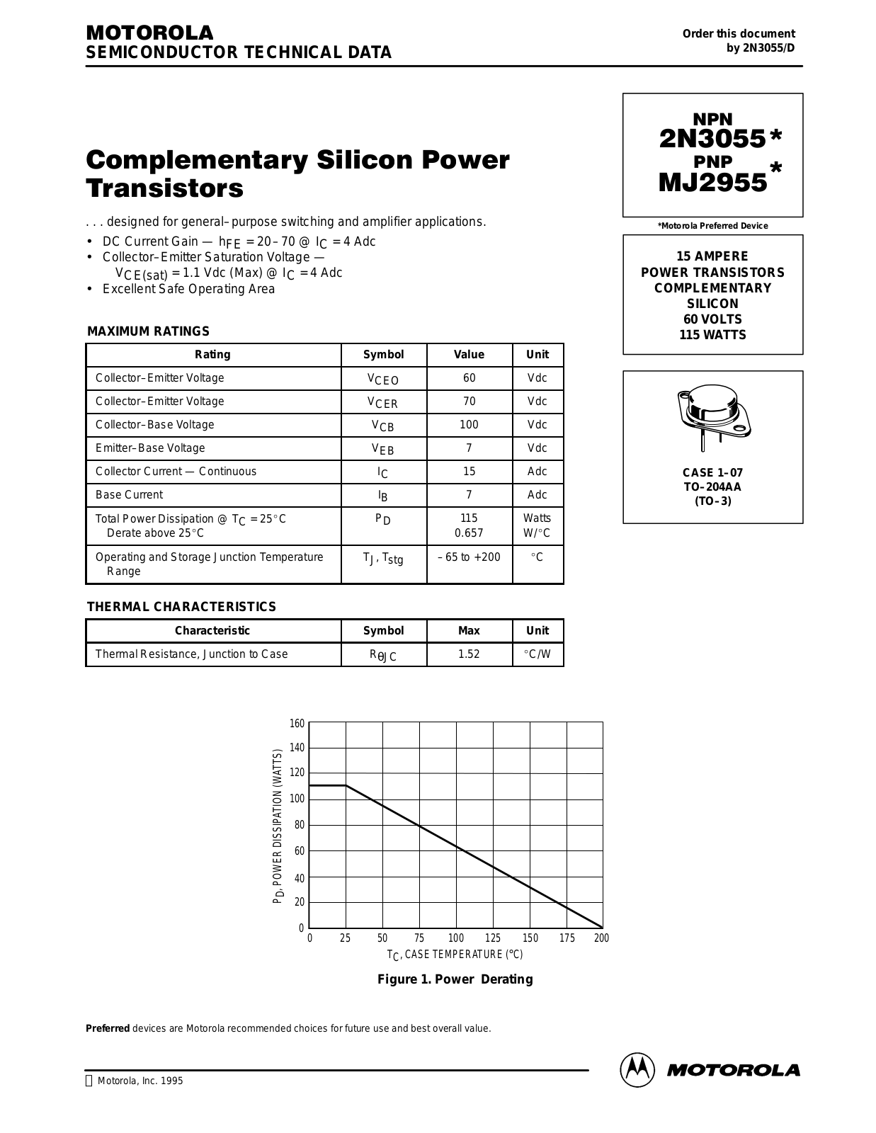 Motorola MJ2955 Datasheet