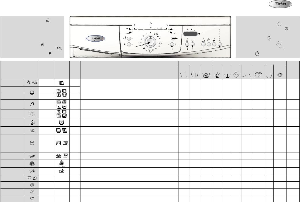 Whirlpool AWO/D 6012 PROGRAM CHART