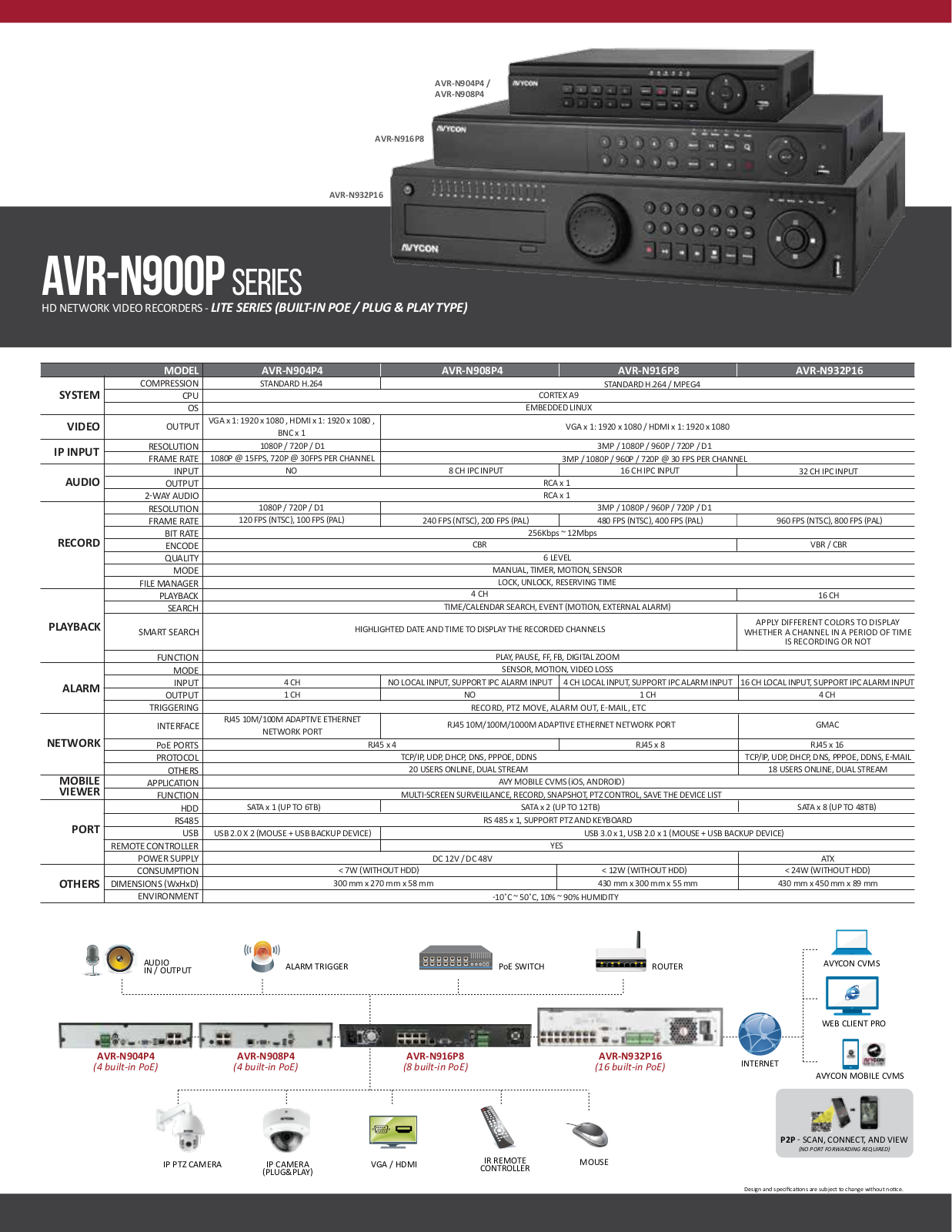 Avycon AVR-N904P4-1T, AVR-N904P4-2T, AVR-N904P4-3T, AVR-N904P4-4T, AVR-N904P4-6T Specsheet