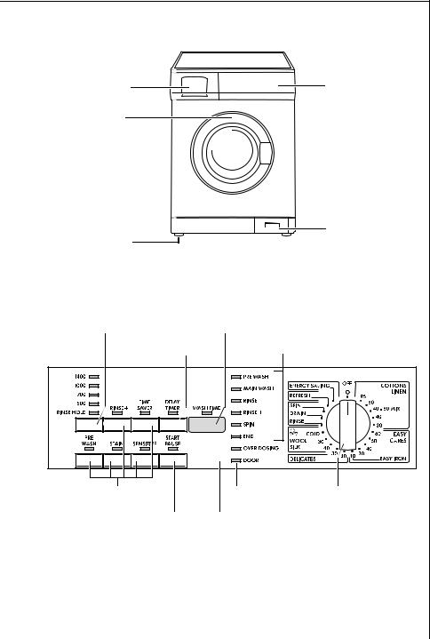 Electrolux LAVAMAT 74810 User Manual