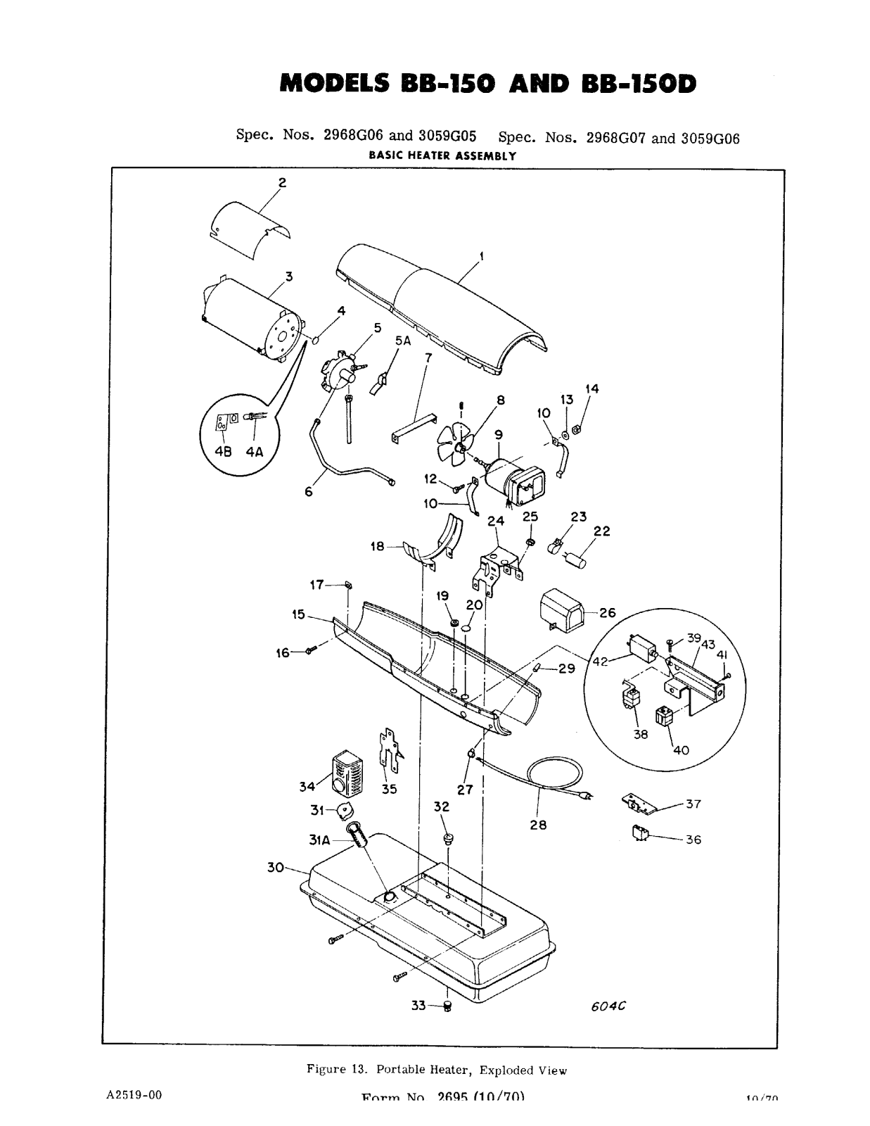 Desa Tech BB150, BB150D Owner's Manual