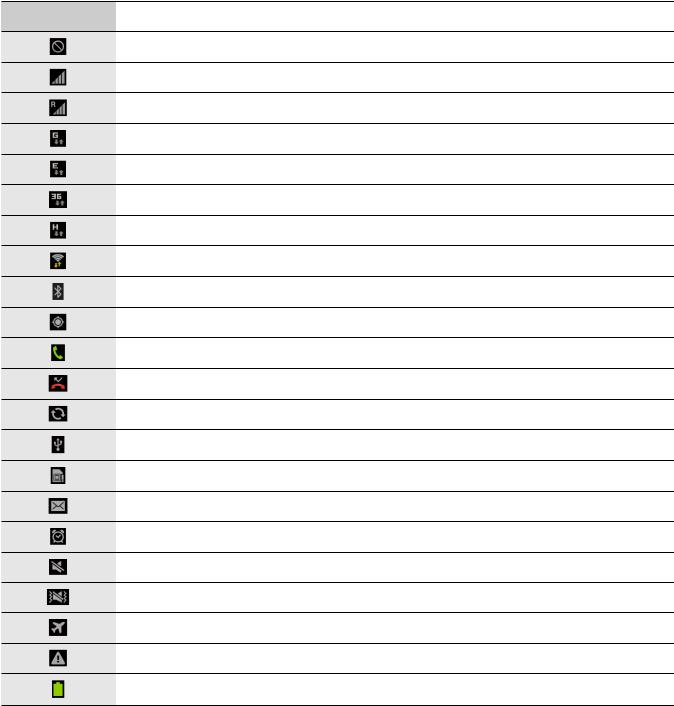 Samsung GT-I8190L User Manual