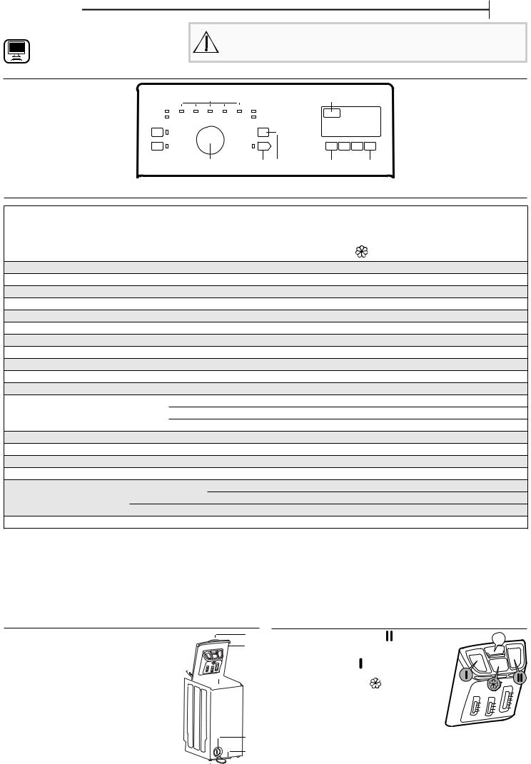 HOTPOINT/ARISTON WMTF 623U IT/N Daily Reference Guide