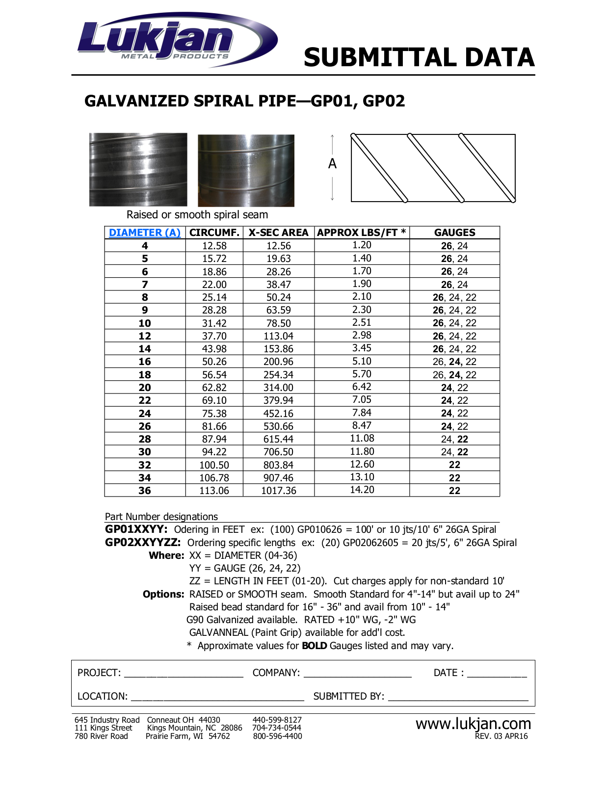 Lukjan GP01, GP02 User Manual - ManualMachine.com