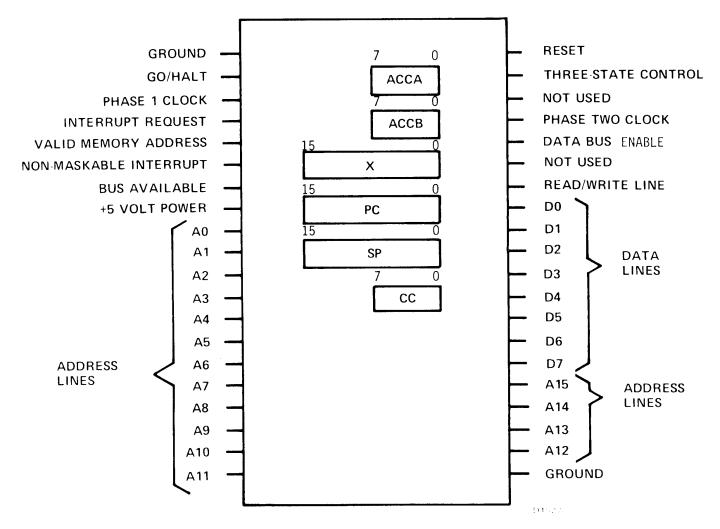 Motorola M6800 User Manual