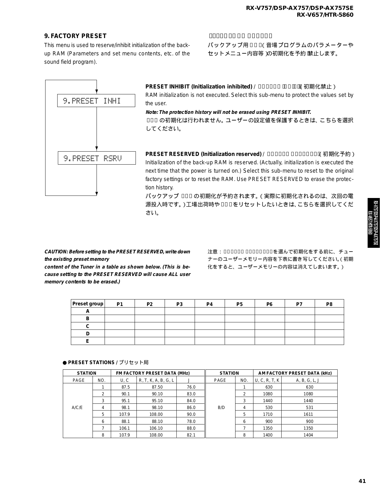 Yamaha RX-V757, DSP-AX757, RX-V657, HTR-5860 Service manual
