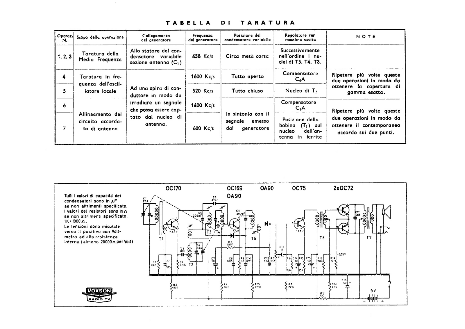 Voxson 750 schematic