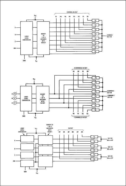 Fairchild Semiconductor MM74HC4051M, MM74HC4051SJ, MM74HC4051SJX, MM74HC4051MTC, MM74HC4051MTCX Datasheet