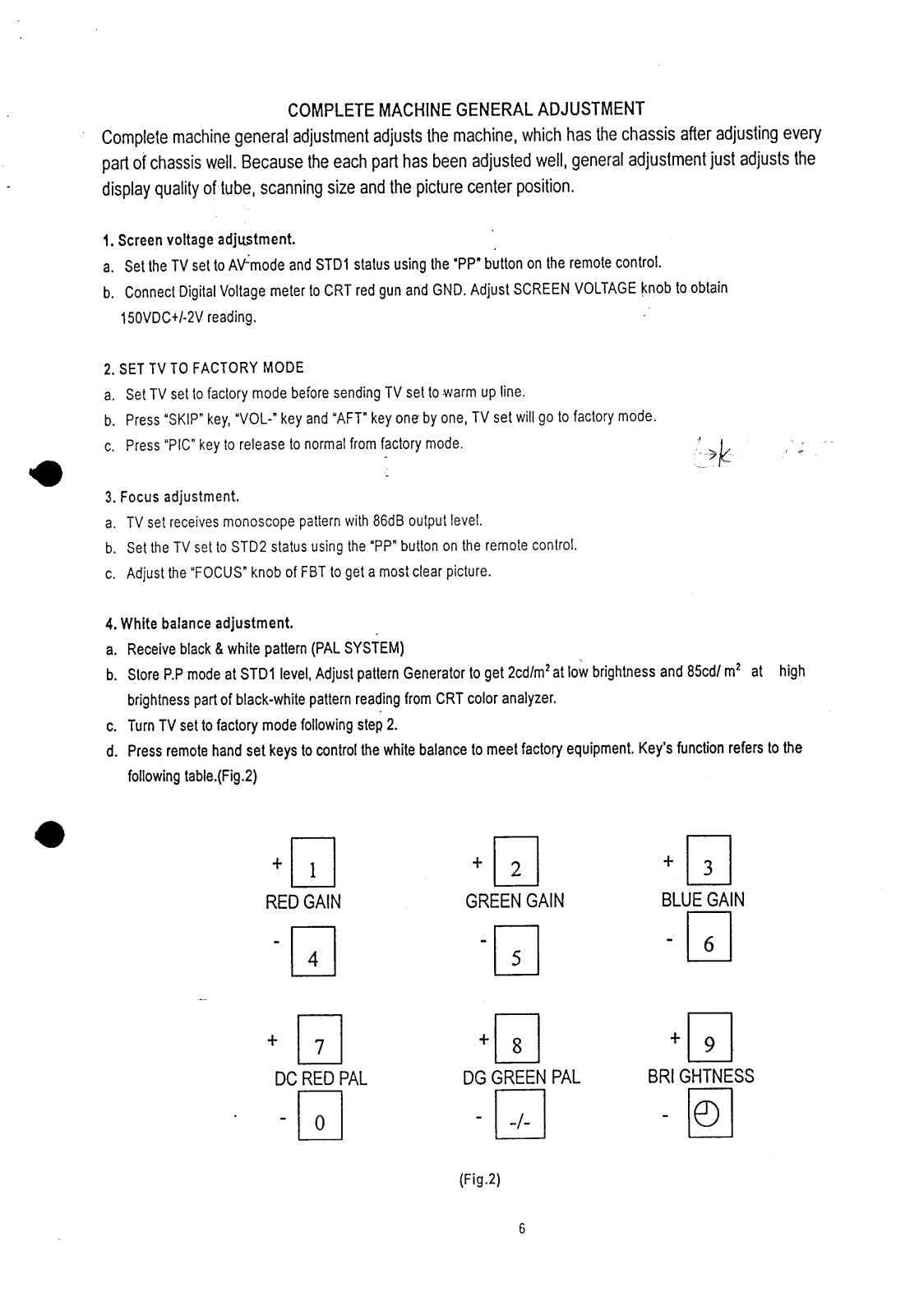 Astra CTV5520TXT Schematic