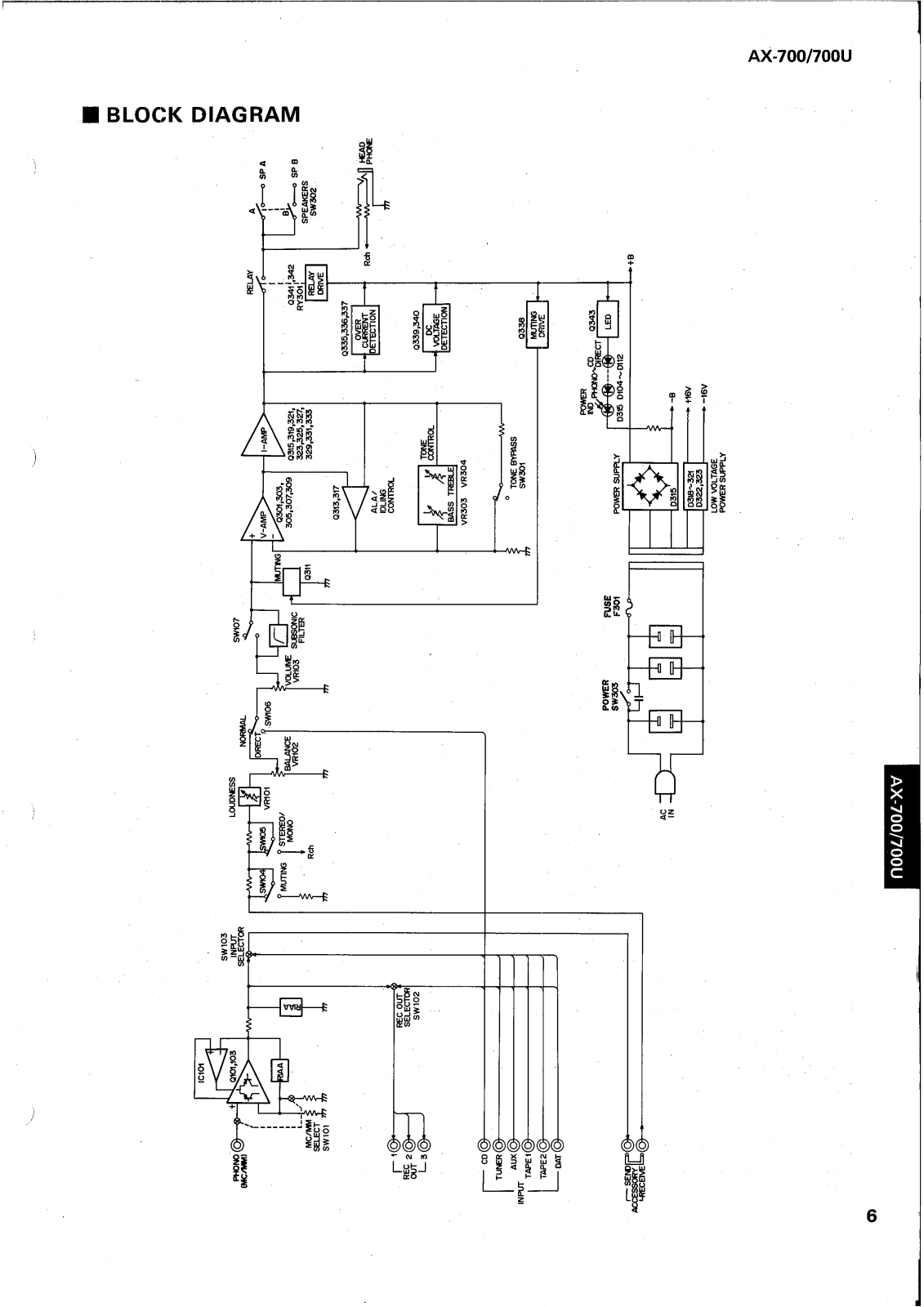 Yamaha AX-700 Schematic