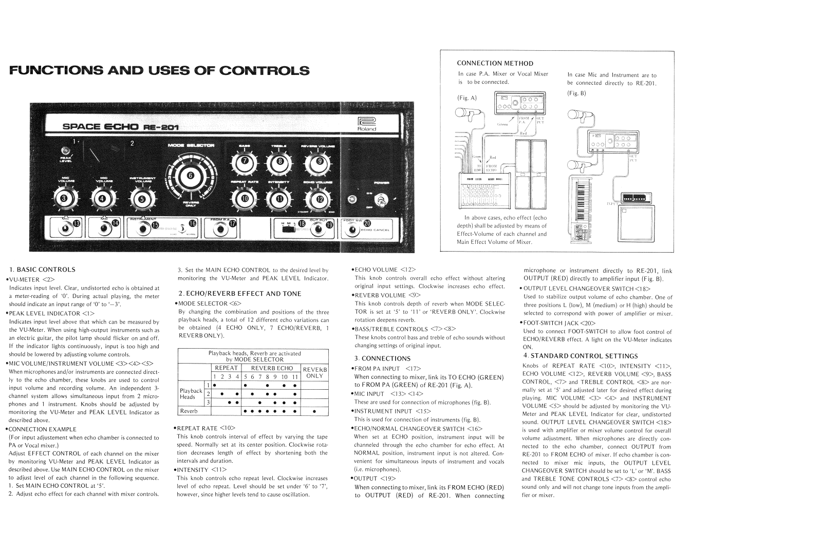 Roland Corporation RE-201 Owner's Manual