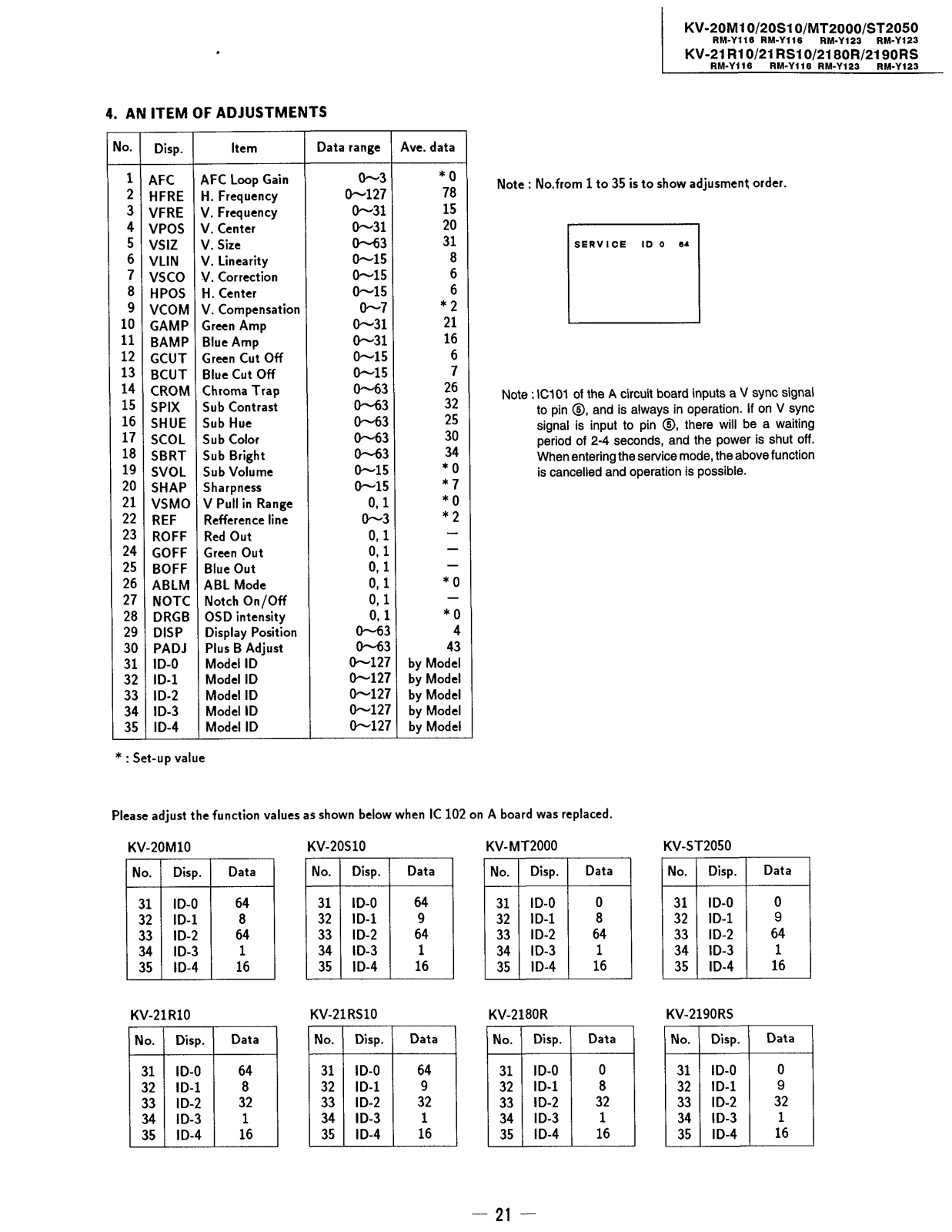 SONY KV-20M10, KM-20S10, KV-MT2000, KV-ST2050, KV-21R10 Service Manual