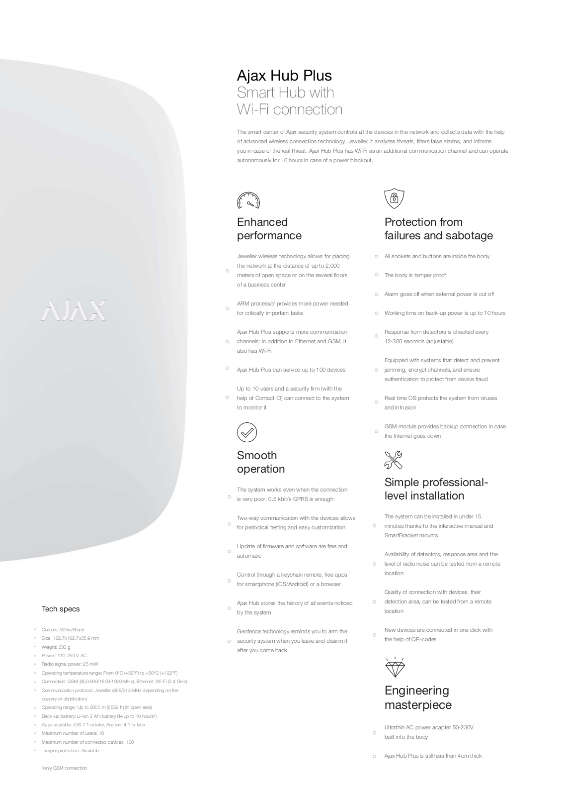 Ajax Hub Plus USER MANUAL - ManualMachine.com