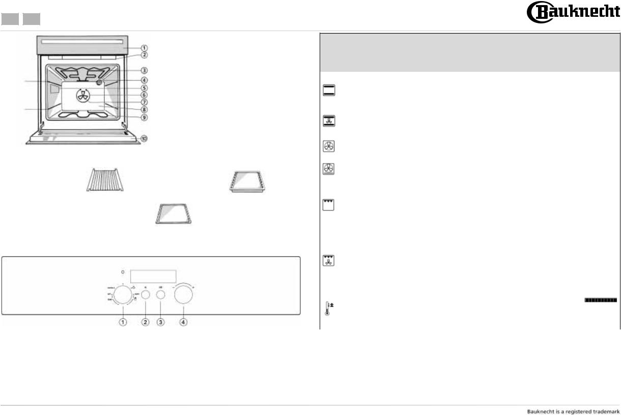 Whirlpool BLZH 7900 PROGRAM TABLE