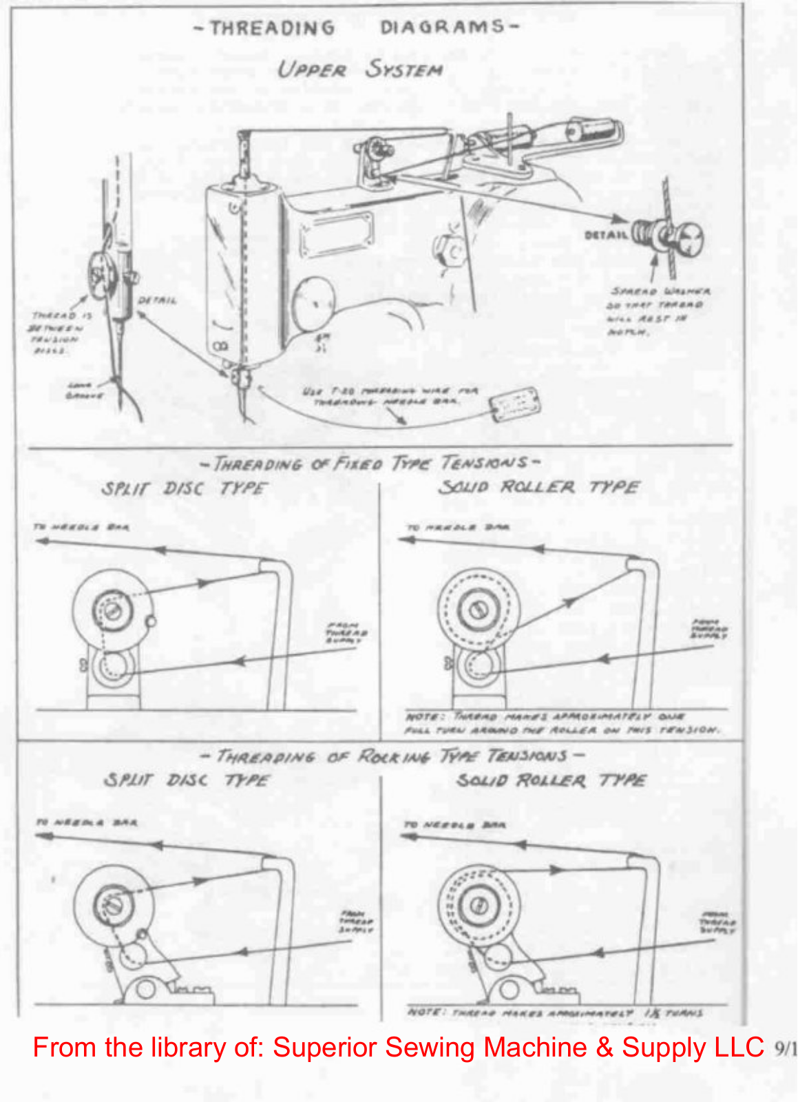 Reece 101 Upper Threading Diagram - ManualMachine.com
