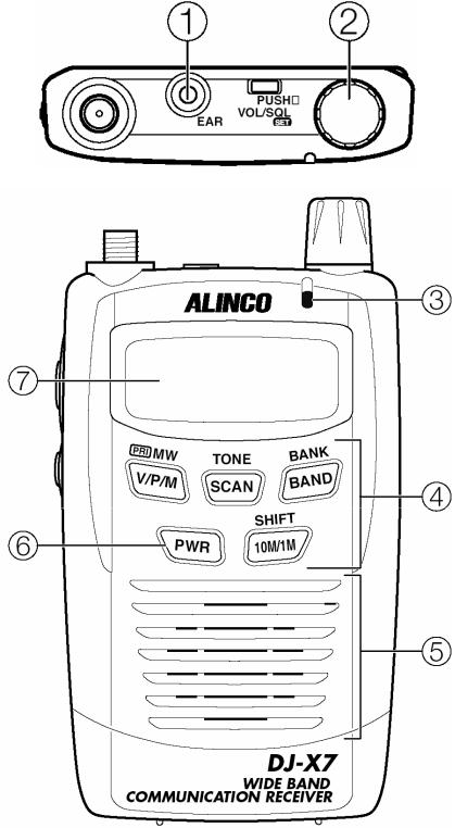 Alinco DJ-X7E User guide