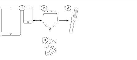 Abbott 3660, 3661, 3662, 3663, 3665 User Manual