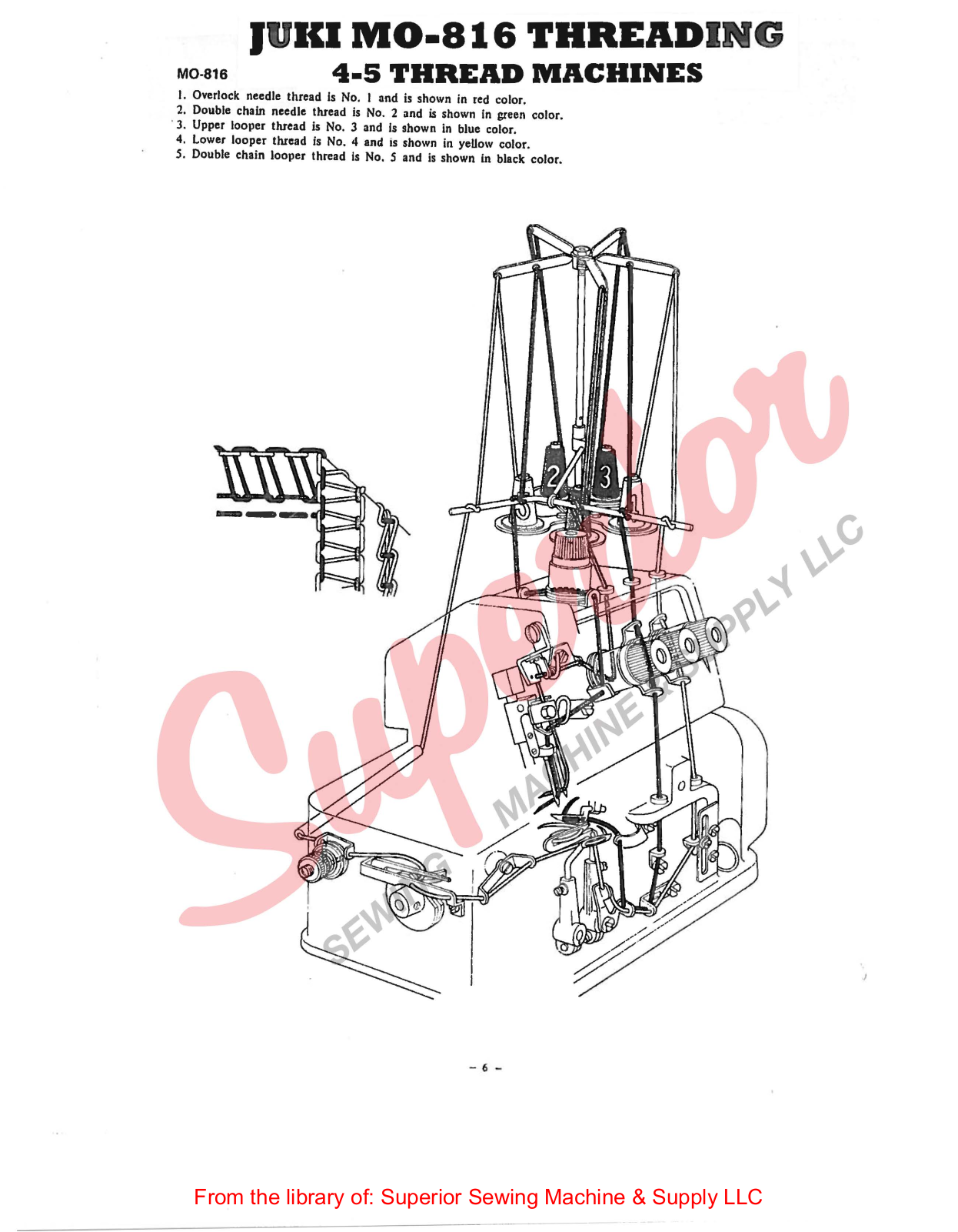 Juki MO-814-816 Threading Diagram