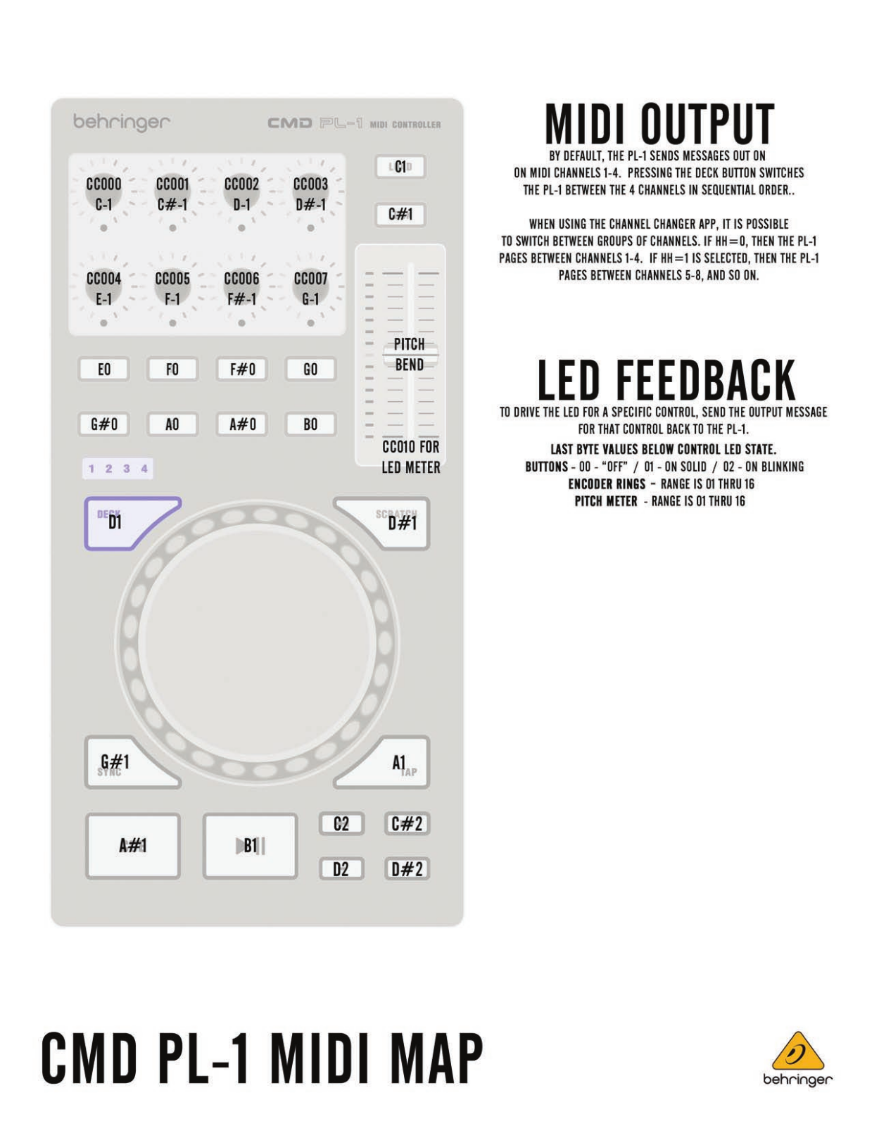 Behringer CMD PL-1 MIDI Map