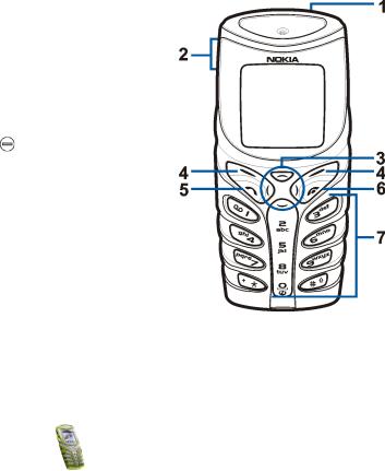 Nokia 5100 User Manual