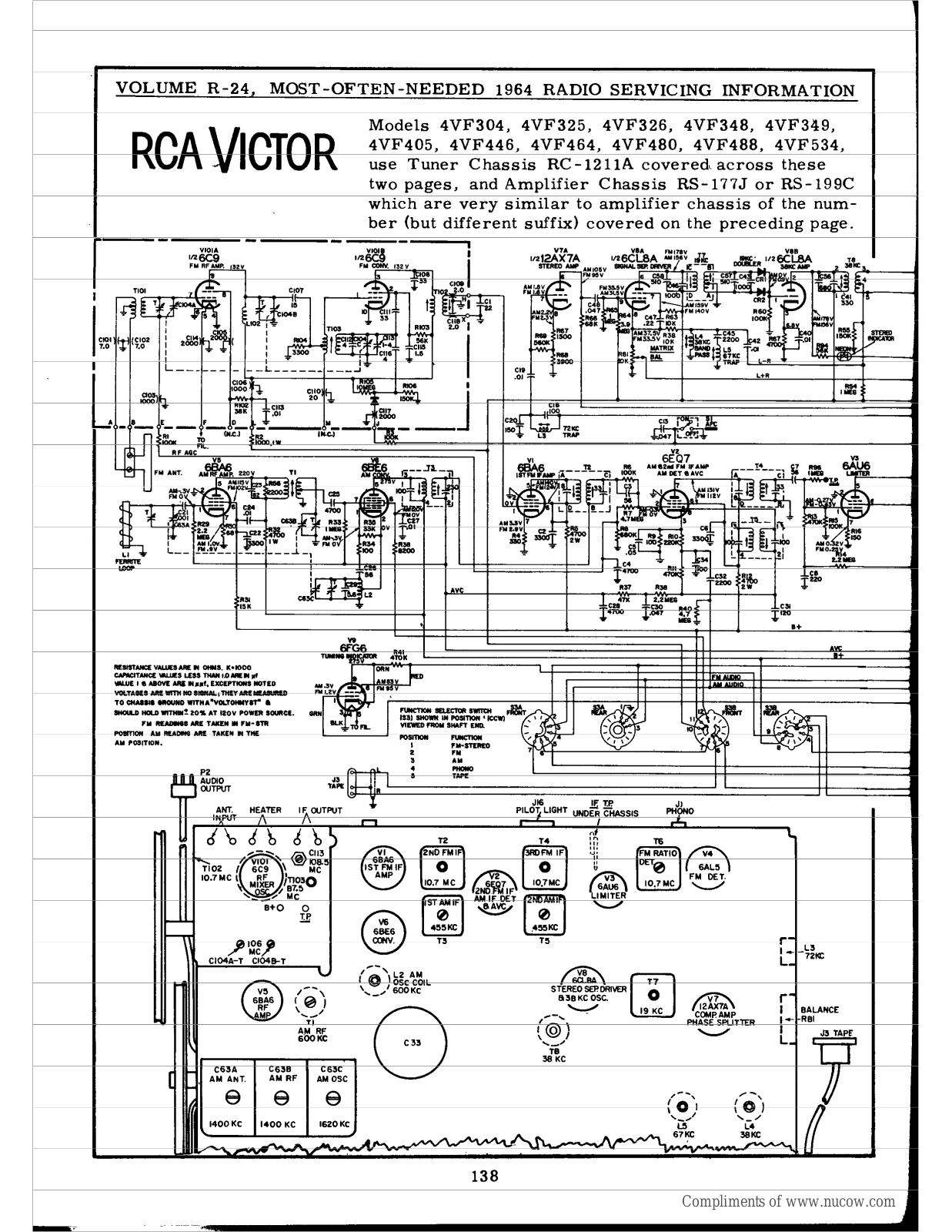 RCA 4VF446, 4VF464, 4VF480, 4VF488, 4VF534 Schematic