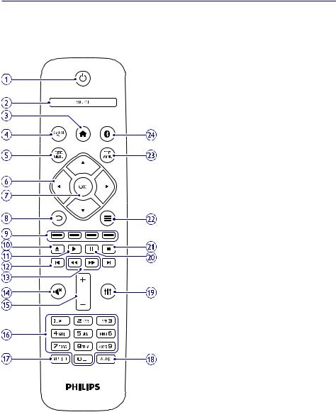 Philips HTB3520G/12, HTB3550 /12, HTB3580 /12 User Manual