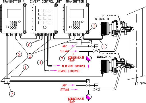 Vaisala DD-23 User Manual